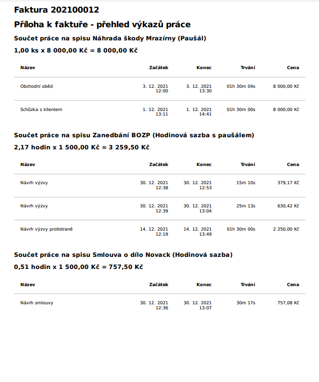 Overview of FA timesheets